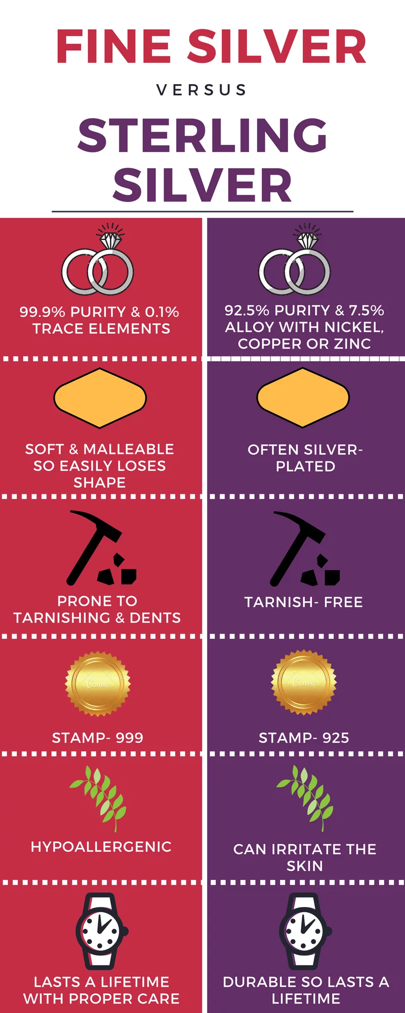 How to Tell the Difference Between Silver and Sterling Silver