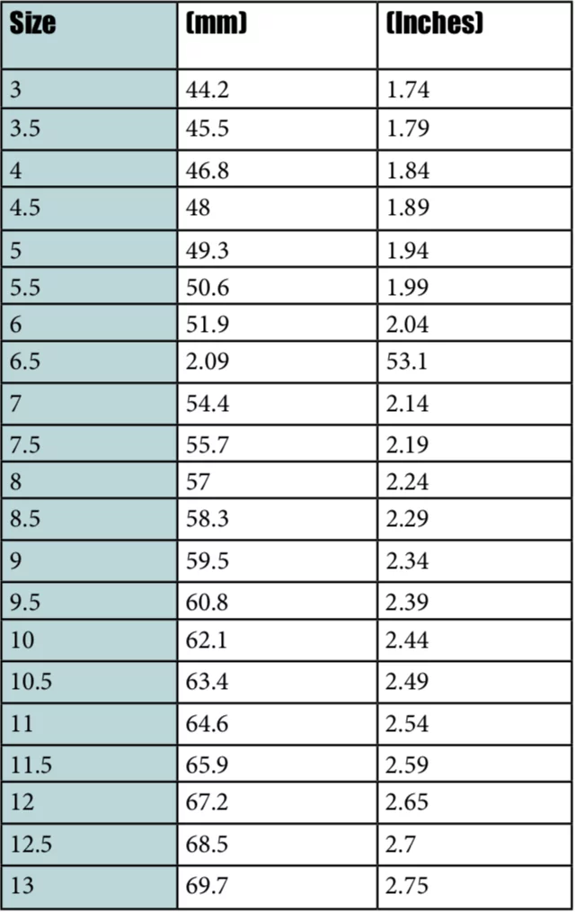 Benchmark, Efficient measure ring size for Jewellers 