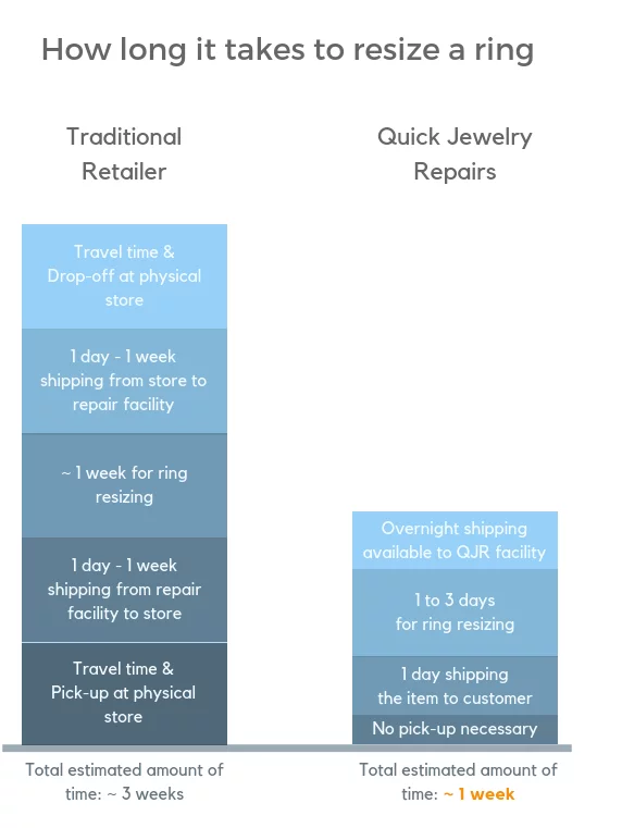 Same Day Ring Resizing | Jewellery Cleaning Christchurch - Canterbury  Jewellers Shop