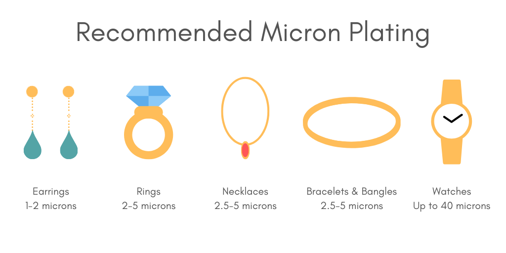 gold-plating-micron-chart