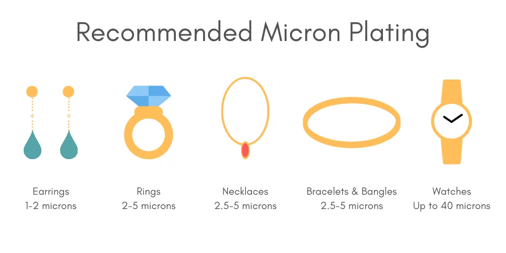 plating specifications chart