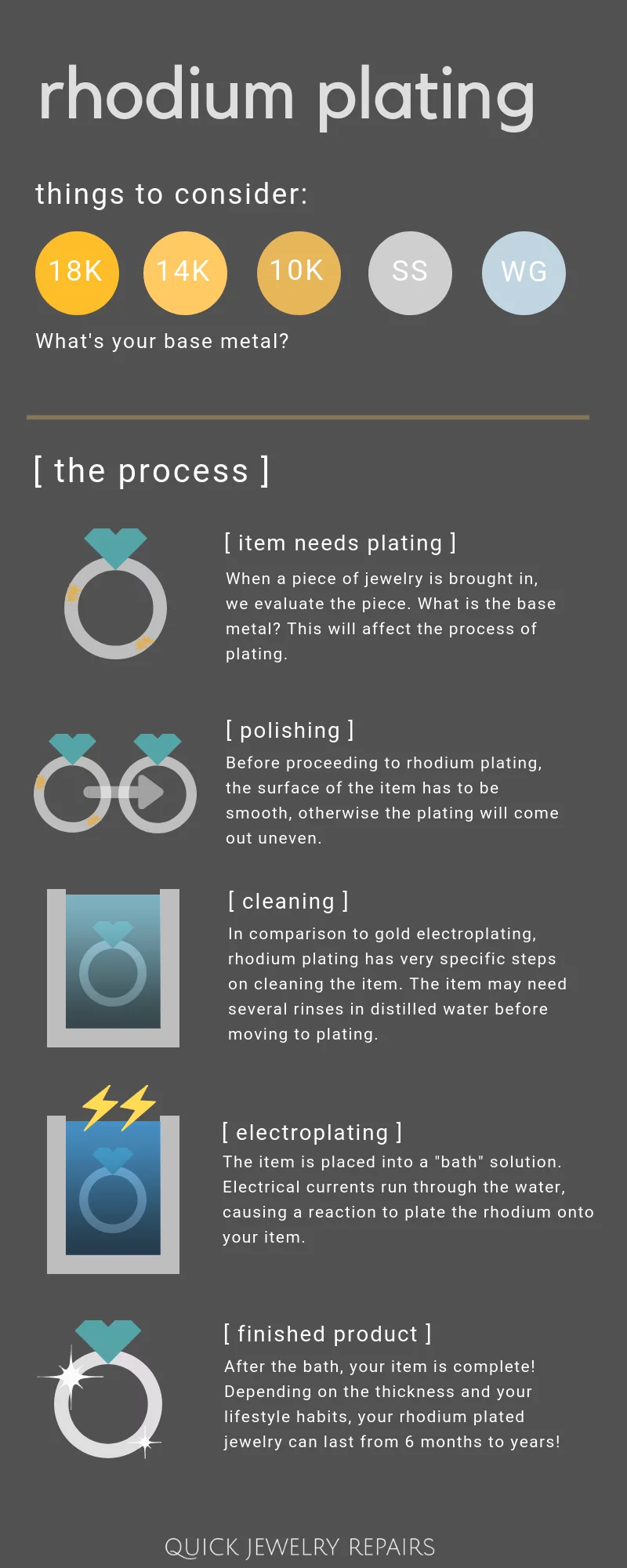 rhodium-plating