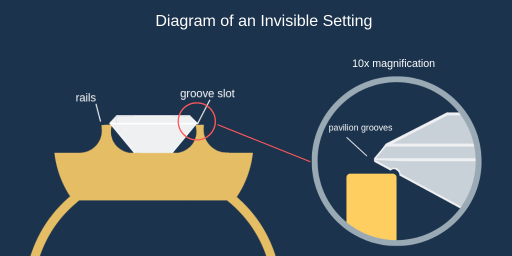 invisible-setting-diagram