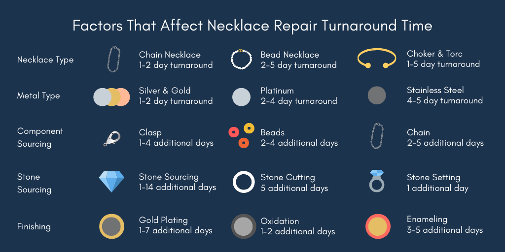 factors that affect necklace repair turnaround time