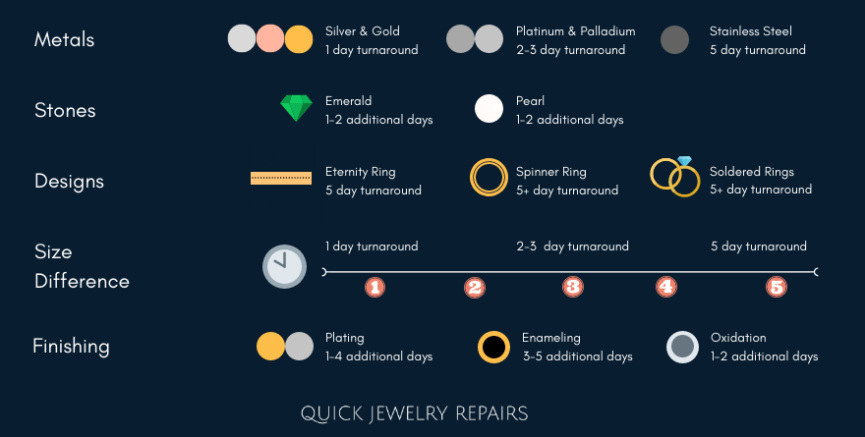 ring resizing turnaround time