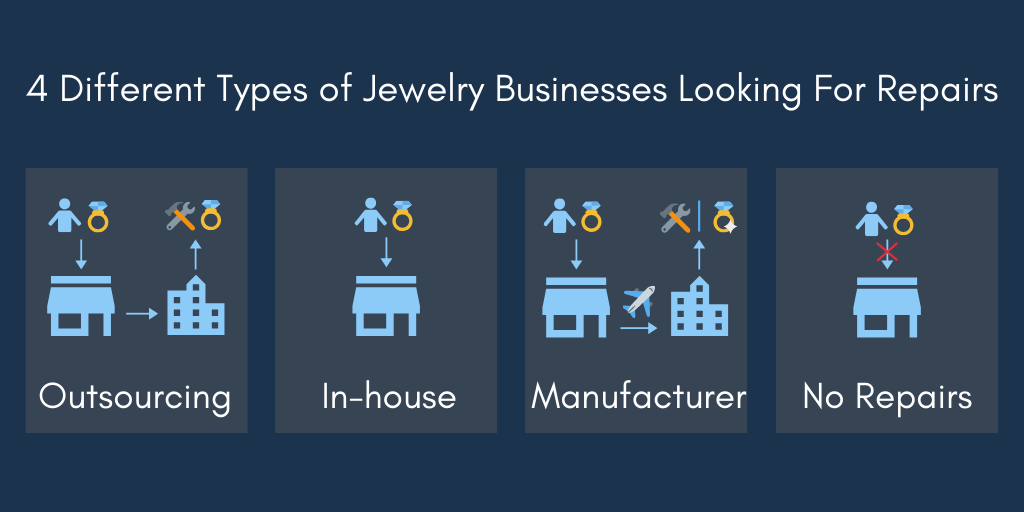 wholesale-jewelry-repair-business