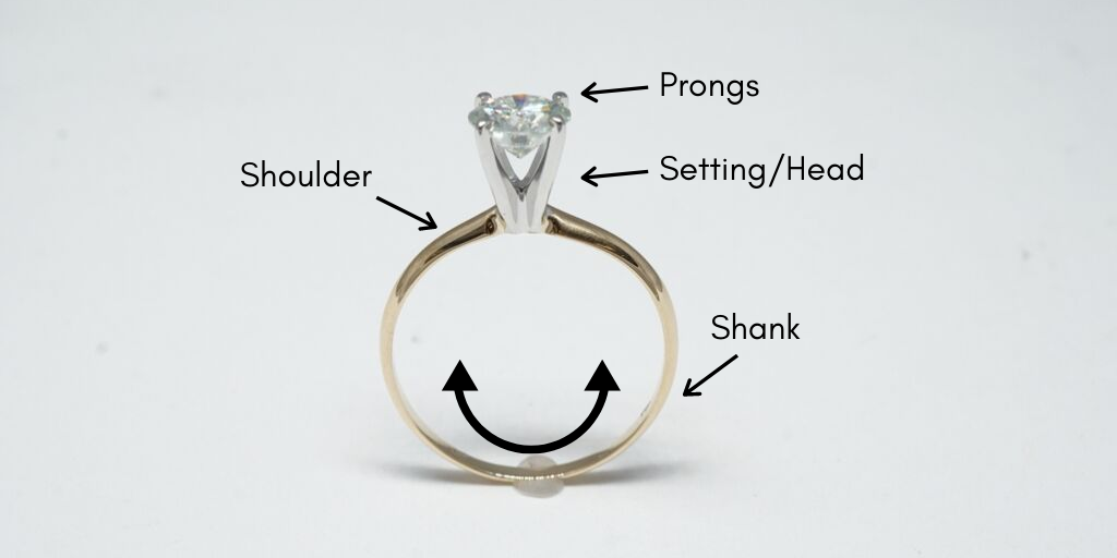 ring-resizing-diagram