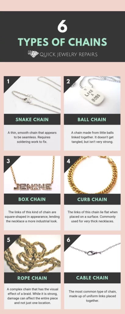 types-of-chains