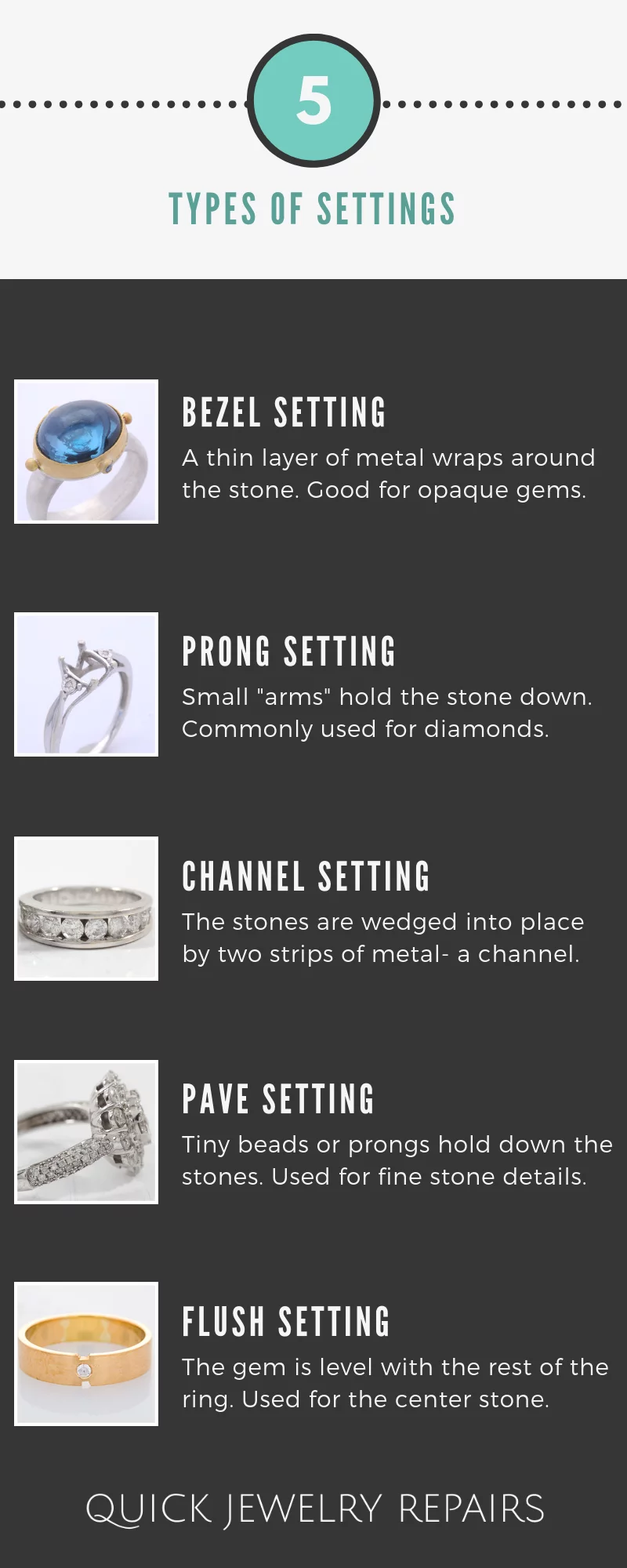 stone-setting infographic