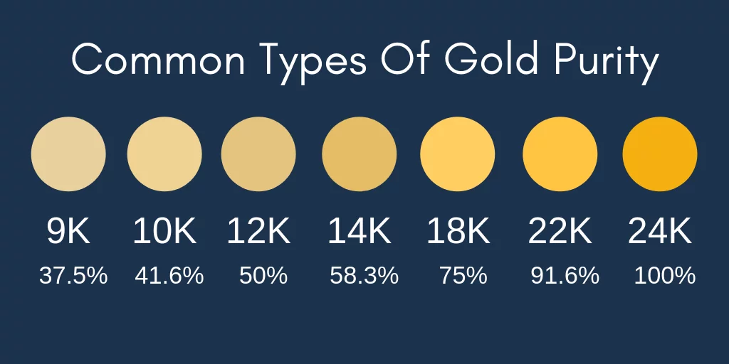 gold-purity-karat