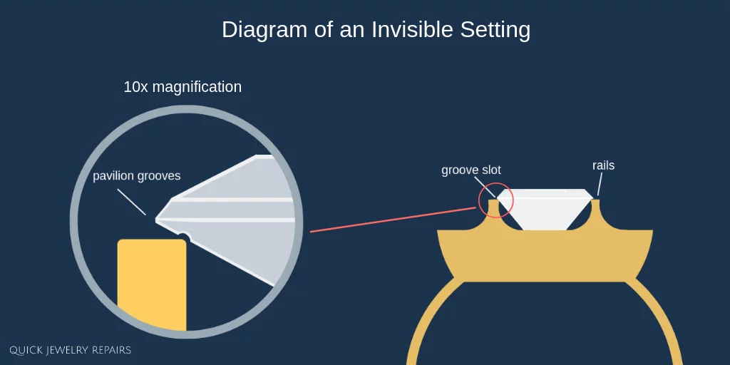invisible-setting