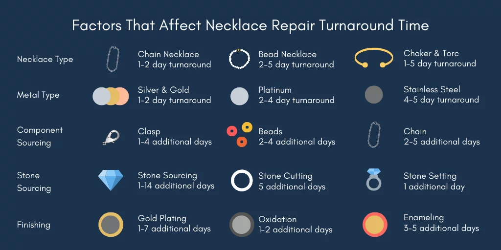 necklace repair turnaround time factors