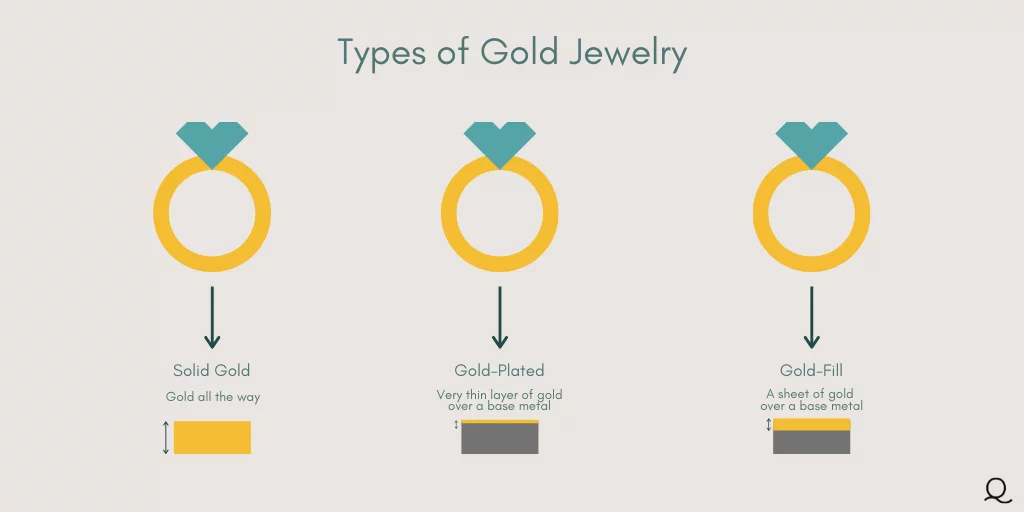 gold-jewelry-diagram