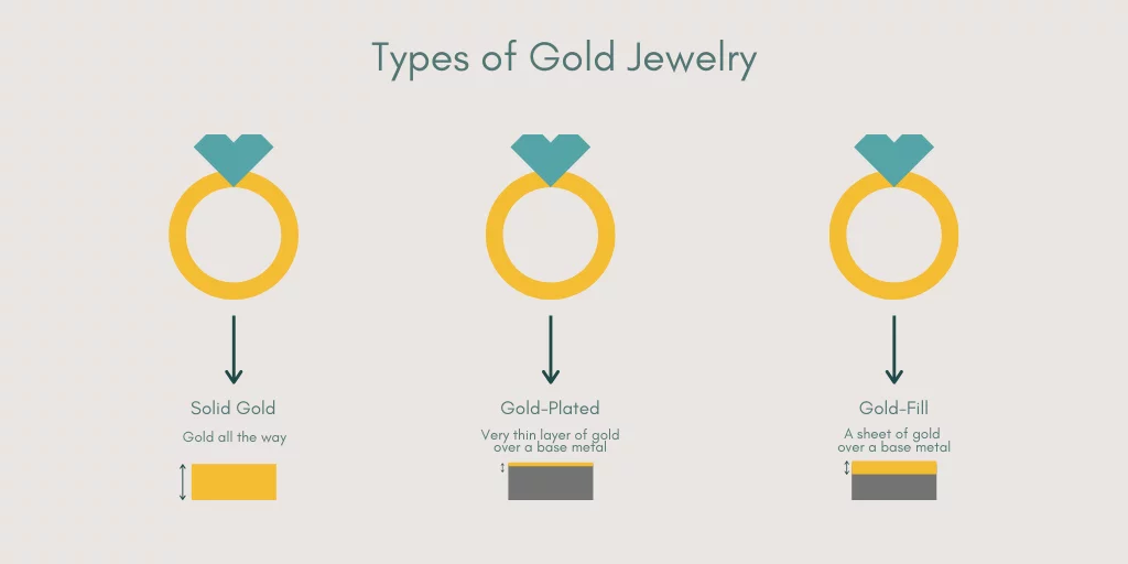 gold-jewelry-diagram